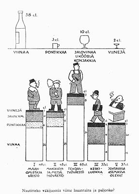 Nautitteko v�kijuomia
